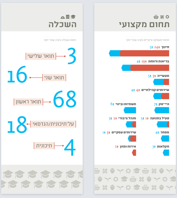 Infographics | poster design | icon design | Print