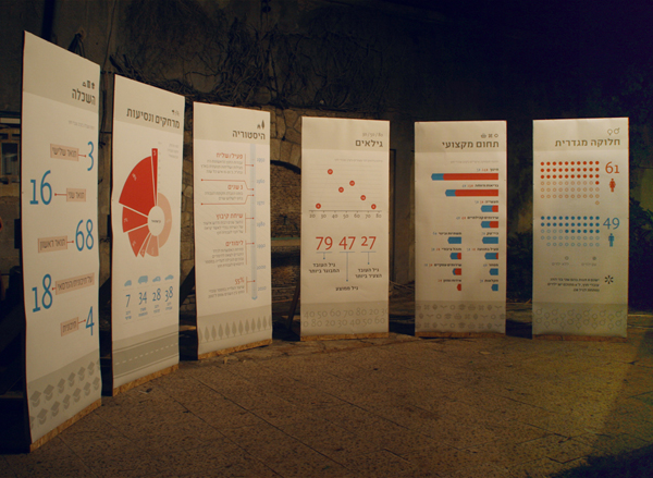 Infographics | poster design | icon design | Print