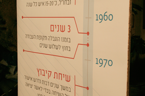 Infographics | poster design | icon design | Print