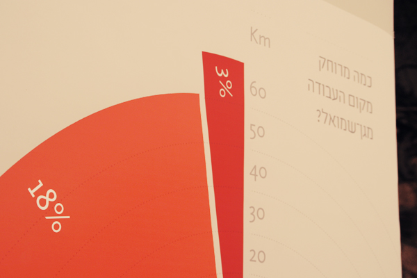 Infographics | poster design | icon design | Print