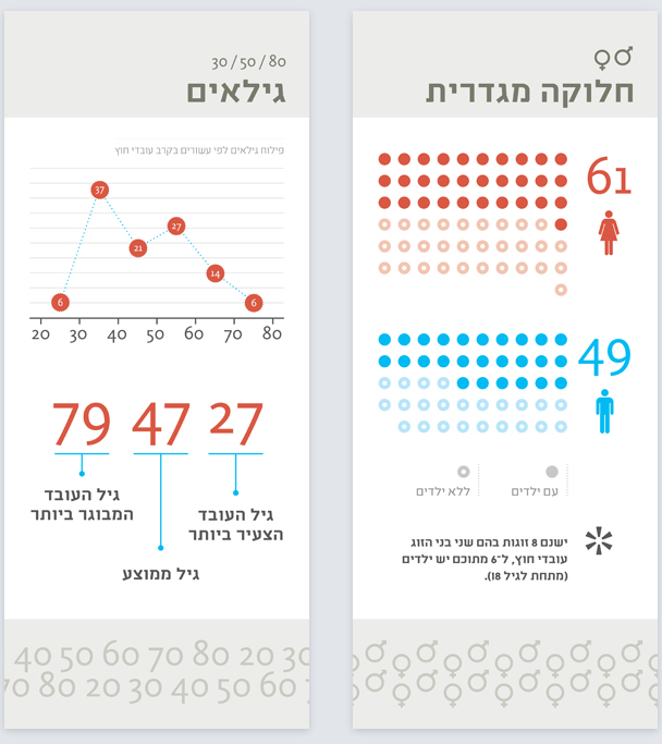 Infographics | poster design | icon design | Print