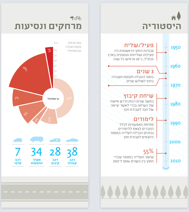 Infographics | poster design | icon design | Print