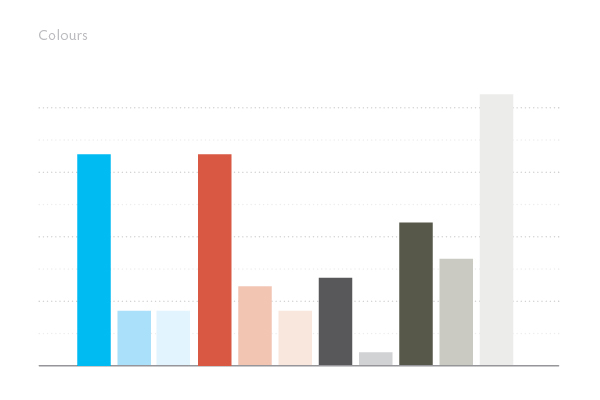 Infographics | poster design | icon design | Print
