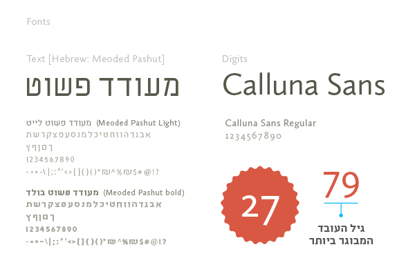 Infographics | poster design | icon design | Print