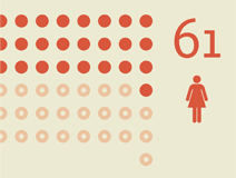 Infographics | poster design | icon design | Print